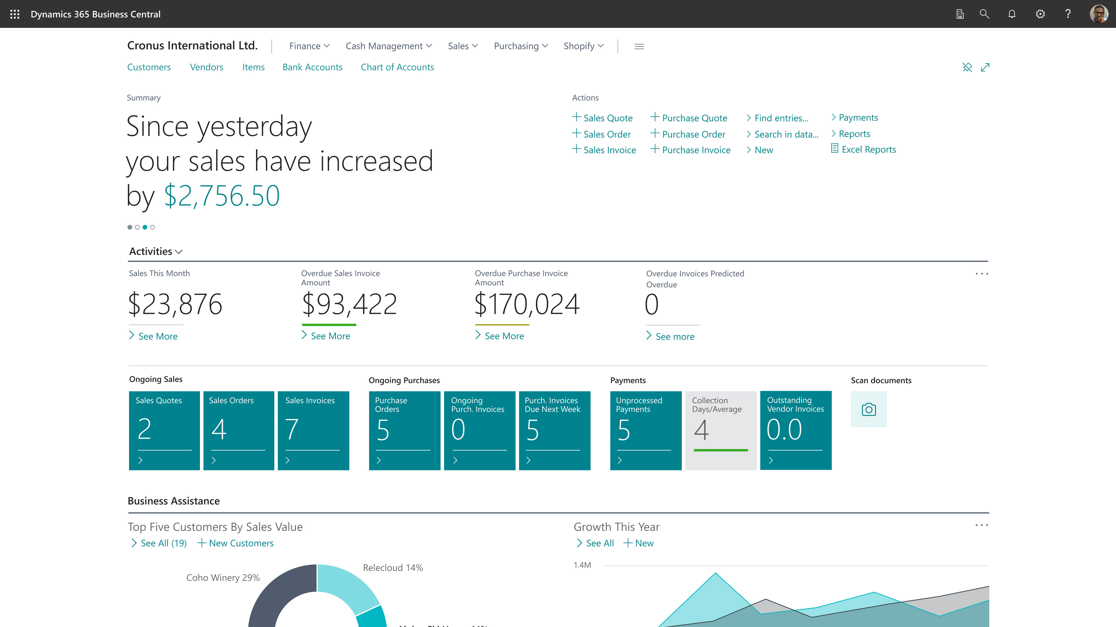 Painel inicial do Microsoft Dynamics 365 Business Central